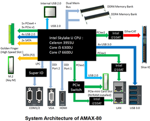 SALZ Automation GmbH Controlador de Automatización Industrial Linux para Riel DIN Atom/Celeron de Cuatro Núcleos EtherCAT 4GB de Memoria DDR4 PURE - Product Image 4