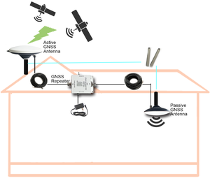 Hoge Kwaliteit <span class=keywords><strong>Gnss</strong></span> & Gps Antennes Groothandel Set Voor Outdoor Signaal Herhalingssysteem - Product Image 5