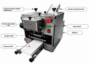 Máquina Automática Comercial para Envolver: Ideal para Tortillas de Harina/Maíz, Roti, Chapati, Pan Pita, Samosa, Empanada y Masa para Dumplings - Product Image 3