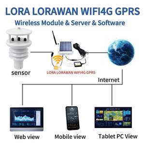 전문 무선 와이파이 GPRS RS485 초음파 센서 자동 기상 관측소 (풍속 포함) - Product Image 3