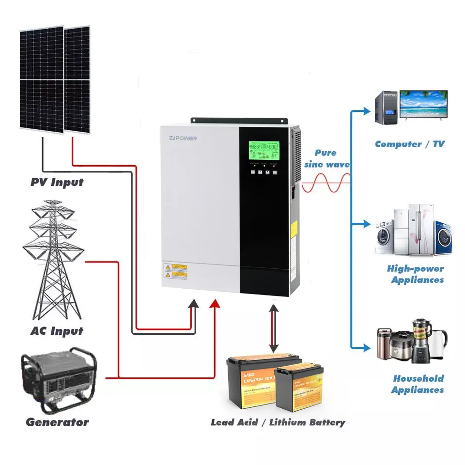 5.5kw 3.5kw 5kw ממיר סולארי היברידי 12v 110v 220v Mppt 80A מהפך יחיד DC/AC על מהמרים מחוץ לרשת