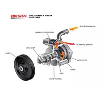 Pompe de direction assistée hydraulique pour voiture pour Infinity Nissan Patrol Chevrolet Captiva Bmw E46 F02 E90 Mercedes W164 Isuzu 6Sd1