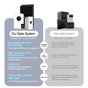 Solaranlage <span class=keywords><strong>6KW</strong></span> 8KW 11KW 15KW 20KW Off <span class=keywords><strong>Grid</strong></span> Hybrid dach 550W Solarpanels ystem für Modul Home House mit Batterie