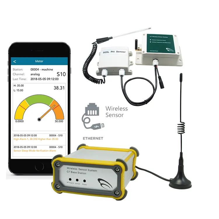 OEM ODMワイヤレスオンラインモニタリングRS485出力4 20mA 0 10v土壌センサー