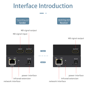 Bộ chia tín hiệu video và bộ chuyển đổi H.264 IP cho <span class=keywords><strong>HDMI</strong></span> với bộ mở rộng 150m, hỗ trợ IR, đầu ra vòng lặp mở rộng, chuyển đổi một sang nhiều - Product Image 6