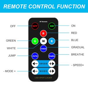 Proyector <span class=keywords><strong>LED</strong></span> <span class=keywords><strong>Pinspot</strong></span> <span class=keywords><strong>RGBW</strong></span> 4 en 1 de 15W con Control Remoto Automático, IP33, 4100K Blanco Neutro, AC 85-265V para Fiestas, Clubes, Escenarios y Eventos - Product Image 5