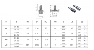 Rivet à tête fraisée hexagonale en acier inoxydable, boulon à rivet, goujons à rivet M6 M8 M10 - Product Image 3