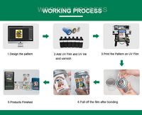 EXPÉDITION RAPIDE D'USINE 60 cm 30 cm A3 UV Transparent clair Pet DTF AB a B Rouleau Film Drucker Film De Transfert 60 cm 30 cm