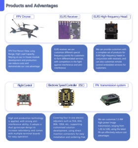 FPV Peak Thor T35 R35 3.0-4.9GHz vtx UAV อุปกรณ์รับและส่งสัญญาณ25mW \ 200mW \ 500mW 1000mW \ 3000mW 64CH สำหรับโดรน - Product Image 5