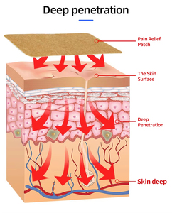 Lijitang Analgésique topique, engourdisse légèrement les douleurs articulaires, soulage les douleurs au genou, patch - Product Image 3