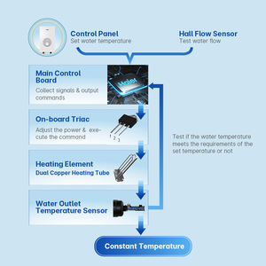 Chauffe-eau électrique sans réservoir portable intelligent populaire 2023, élément chauffant en cuivre, IPX5, camping-car, maison, voiture - Product Image 6