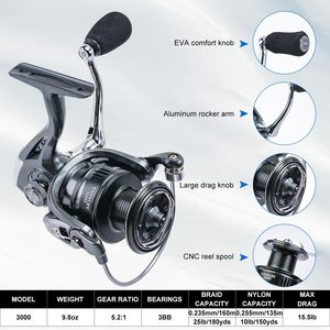 <span class=keywords><strong>Goture</strong></span> <span class=keywords><strong>Canne</strong></span> à pêche télescopique et moulinet Combo Travel Carbon Fiber Pole Spinning Reels Line Lure Kit Carrier Bag - Product Image 4