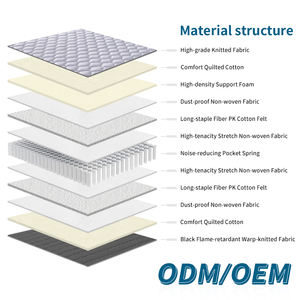Colchón de Muelles Ensacados Transpirable, Hipoalergénico y Silencioso, Tamaño King y Queen, para Uso en Hospitales y Hoteles, Personalizable - Product Image 3