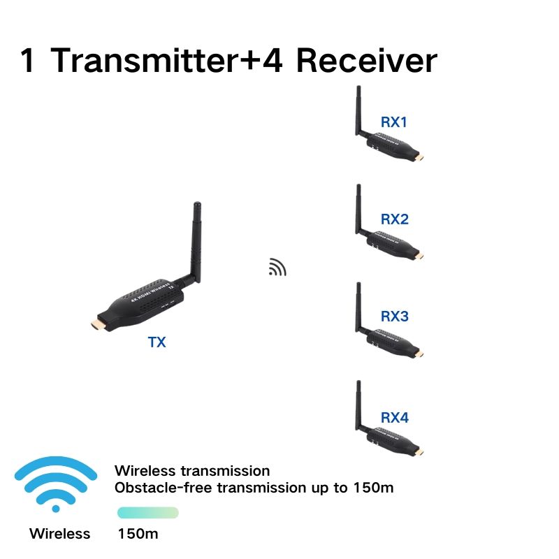 Noir 1TX4RX 150 m (1080P)