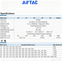 Cylindre sans tige à couplage magnétique AirTAC Type RMTL40 avec transmission de puissance linéaire et amortisseur hydraulique