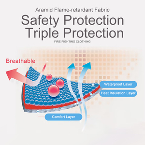 Tenue de protection ignifugée pour pompiers (17 combinaisons anti-incendie) en tissu double couche, catégorie 4, style intégral/divisé - Product Image 2