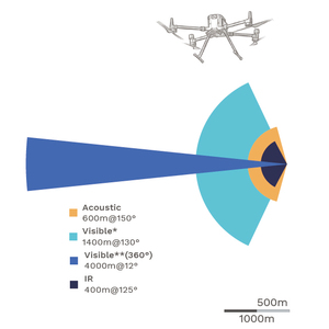 Sensor Acústico Portátil Ultra Bajo SWaP para Alerta en Vías Marítimas y Portuarias, Cámara de Seguimiento Panorámico Trimodal - Product Image 4