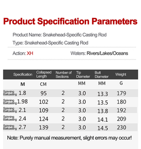 1/9 action grenouille tige 2 Sections pêche haute teneur en carbone coulée tiges filature tige lourde puissance retournement bâton - Product Image 6