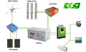 Système d'énergie solaire éolienne hybride 3 kW hors réseau pour usage domestique, kit domestique avec batterie gel et garantie de 25 ans - Product Image 4