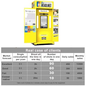 Newspaper Photobooth Photo Booth Machine Compatible with <b>Camera</b> and SLR with Remote or APP Control Smart Beauty - Product Image 3