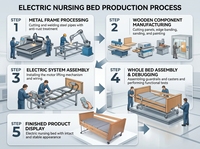 Cama de Hospital Eléctrica Dreamland Wood con Ruedas para Cuidado en el Hogar, Cama Médica para Examen de Pacientes, Ideal para Renovación de Hogares para Personas Mayores