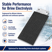Anode en maille de titane revêtue de MMO Ru-Ir, électrode DSA pour l'électrolyse de la saumure, traitement de l'eau, oxydation électrochimique, sur mesure