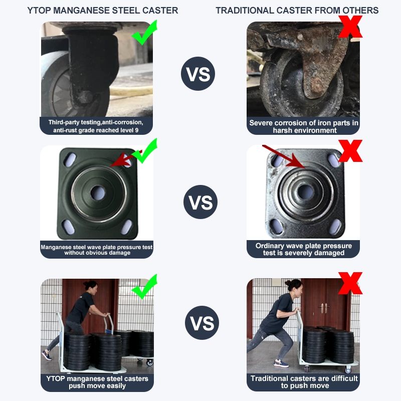 YTOP Extra Heavy Duty 3 Inch Caster Wheels Swivel Heavy Duty Metal Wheels Rubber Caster