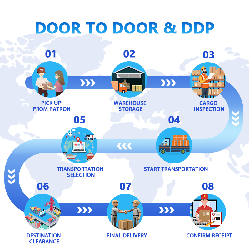 freight forwarder ghana