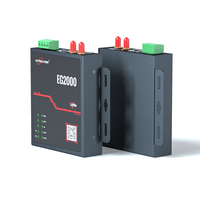 850 ~ 930Mhz LoRa Modem Gateway Estación de transmisión de datos inalámbrica RS485 Categoría de producto Módulos inalámbricos y RF