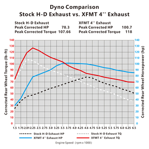 XF2906H03-06-B TCMT Noir 4 "Slip-On Megaphone Silencieux Tuyaux D'échappement Fit pour Harley Touring 1995-2016 - Product Image 3