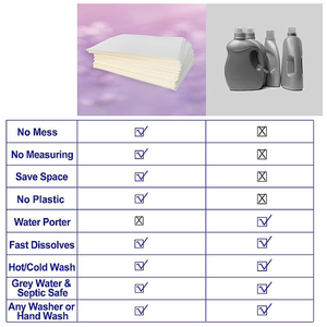 120 Sheets 240 Load Oem Customized Packing Natural Eco-friendly Long Lasting Fragrance Deep Cleaning Laundry <strong>Detergent</strong> Sheet - Product Image 6