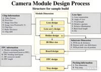 Module de caméra USB TOYO TY-2033C11 SC233 avec capteur 1/2.3, 2.3MP, 1920x1080, 60FPS, câble 4PIN1.5 pour l'intégration 3D et l'automatisation