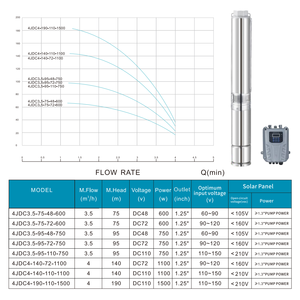 ปั๊มบ่อน้ำลึกพลังงานแสงอาทิตย์600W ปั๊มแบบเจาะใต้น้ำยกสูง DC72V โรงงาน SN - Product Image 2
