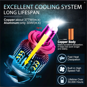 Yhkoms siêu sáng 5000LM <span class=keywords><strong>LED</strong></span> CSP chip 6000K <span class=keywords><strong>LED</strong></span> ánh sáng 360 độ H7 9005 H11 H8 9006 <span class=keywords><strong>LED</strong></span> Đèn pha bóng đèn - Product Image 4