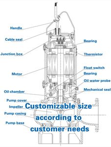 Chrome Alloy <b>Submersible</b> Slurry <b>Pump</b> for Mining for Dredging Sand Mud Sludge and Slurry - Product Image 4