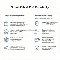 Switch Ethernet Gigabit ODM Apilable para Montaje en Rack, Administrado, Capa 2, 24 Puertos, 4 Uplinks SFP Plus 10G, Acceso a Red de Campus