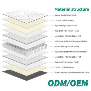 China Supplier Custom High Quality Polyester Orthopedic <b>Mattress</b> Hotel King Size Knitted Fabric Modern Bedroom Home Furniture - Product Image 3