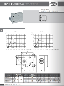 صمام فحص هيدروليكي VBPSE FL أحادي الطيار قابل للإضاءة صمام مزود مصنوع في الصين من أجل صوفي - Product Image 2