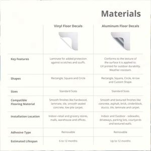 Autocollant de sol de danse personnalisé OEM pour mariage - Forme rectangulaire, PVC imperméable, pour cadeaux d'entreprise et promotions en salons professionnels - Product Image 3