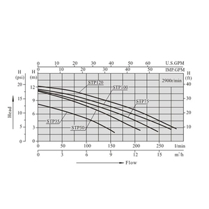 <span class=keywords><strong>Pompe</strong></span> à filtre de Circulation de l'eau des piscines, série STP économique - Product Image 4