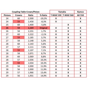 Piñón trasero para Yamaha T-MAX 560 57 dientes - Product Image 5