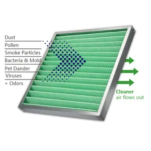 Endüstriyel baca EU4 panel hava filtresi hvac için düşük direnç filtresi