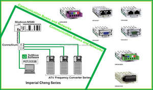 Invertör Ac Schneider invertör mitsubishi Fr -e740 -0.75 k-cht <span class=keywords><strong>abb</strong></span> ATV630D90N4 VFD AC kontrol üç fazlı endüstriyel ekipman - Product Image 2