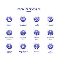 Rastreador GPS Gt06 para Auto, Vehículo, Coche, Dispositivo de Rastreo Satelital para Autos, Camiones, Motos, Rastreador Vehicular