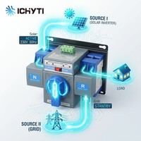 Commutateur de transfert automatique double alimentation 63A ATS monophasé 2 pôles pour générateur et alimentation de secours