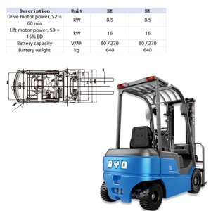 China Forklift Factory Electric Forklift 1.6ton Lifting Height 3m Price Warehouse Fork Lift Reach Truck - Product Image 1