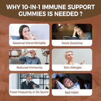 Gummies multivitaminés et minéraux de haute qualité à marque privée : Renforcez votre immunité et boostez votre énergie