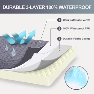 <strong>Pet</strong> Bed Luxury Plush Waterproof Lining Bolster <strong>Sofa</strong> with Removable Washable <strong>Cover</strong> &amp; Nonskid Bottom Foam Heating Medium Dogs Gray - Product Image 3