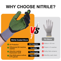 Gants de jardin XINGYU en nylon 15 jauges enduits de mousse de nitrile, gants de travail de sécurité verts à pois, gants de construction enduits de nitrile, gants en mousse