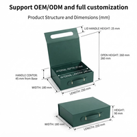 Ensemble d'emballages de luxe sur mesure pour soins de la peau verts, avec poignée portable, fermeture magnétique, boîte rigide pliable